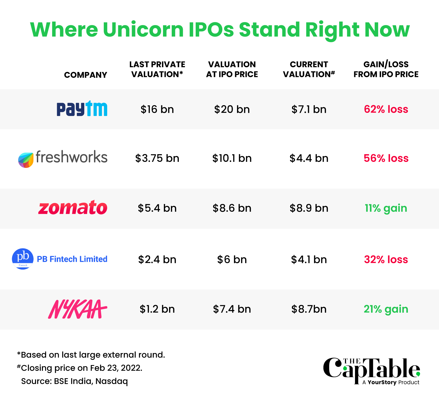 Unicorn Share price