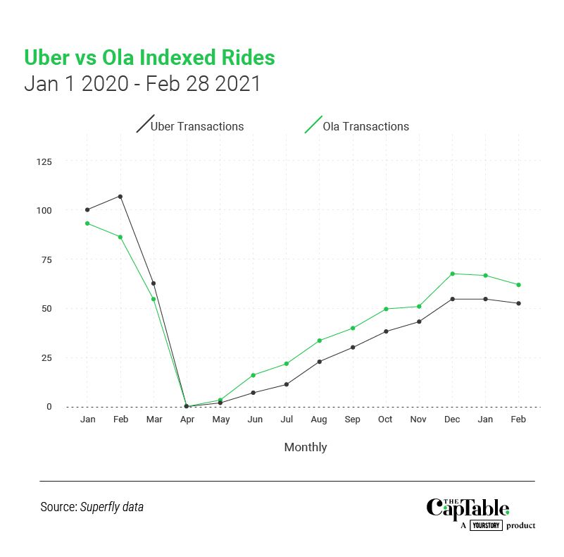 ride hailing