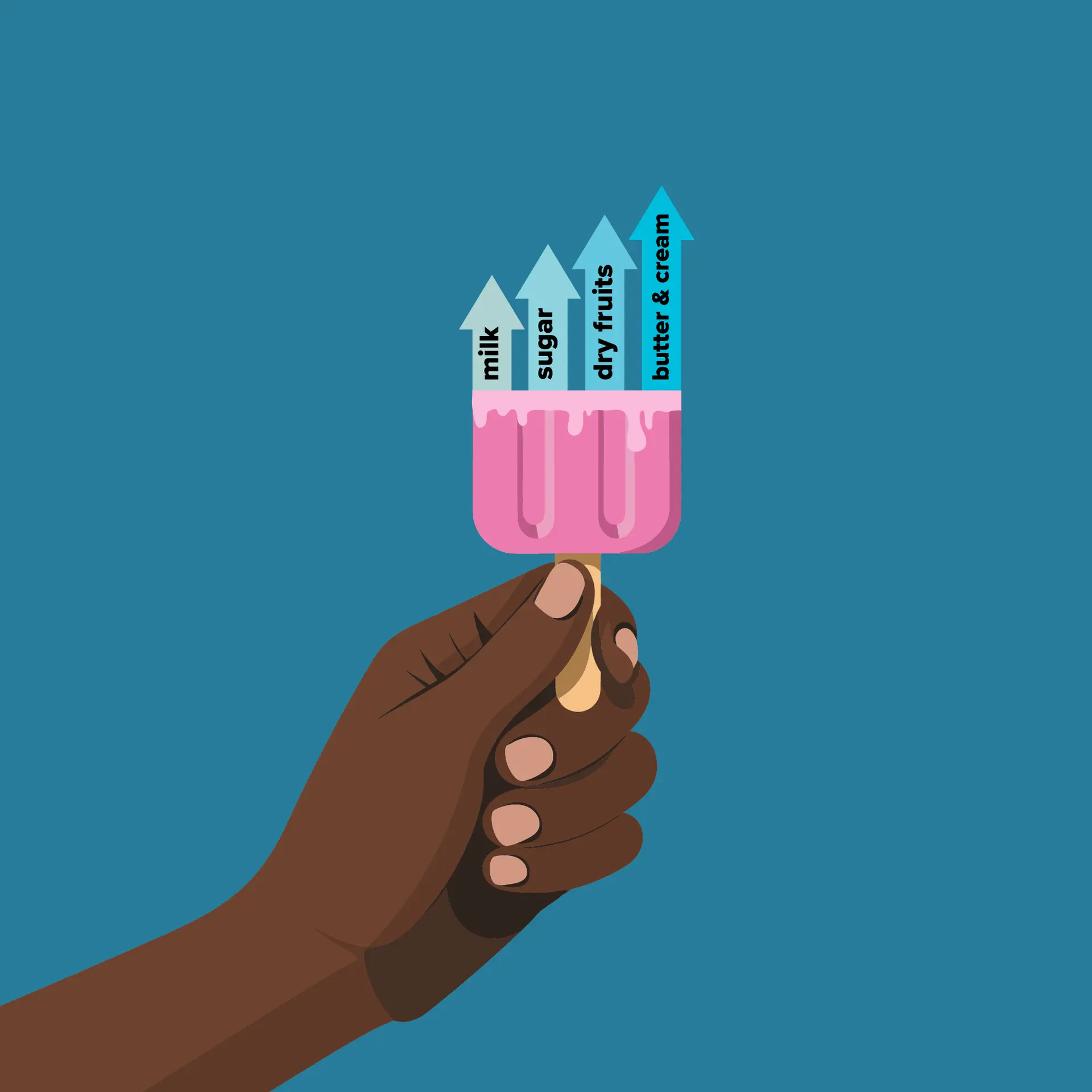 Your ice cream has a geopolitics problem