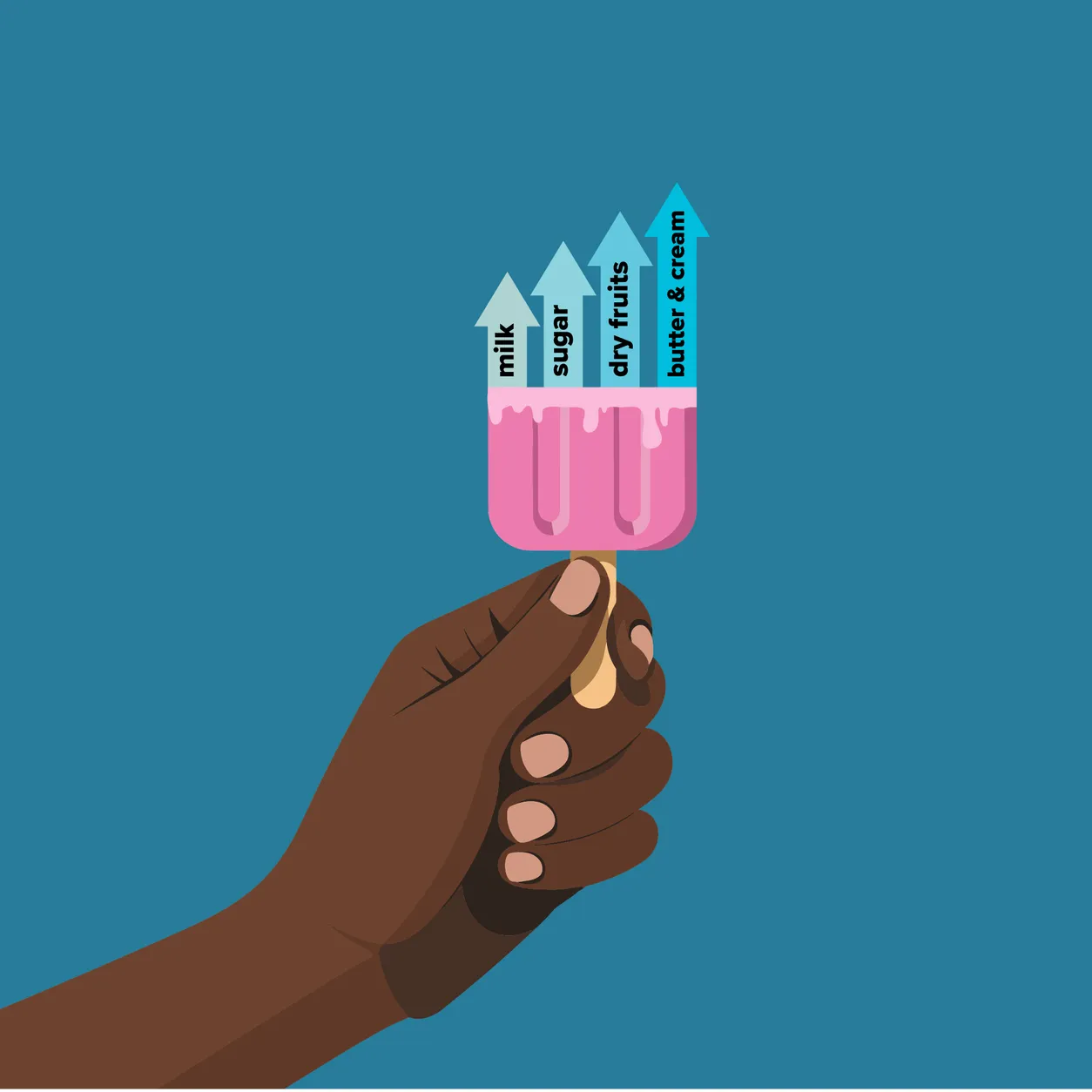 Your ice cream has a geopolitics problem