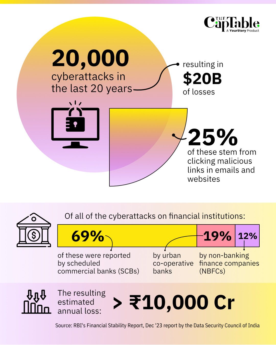 banking cyber security