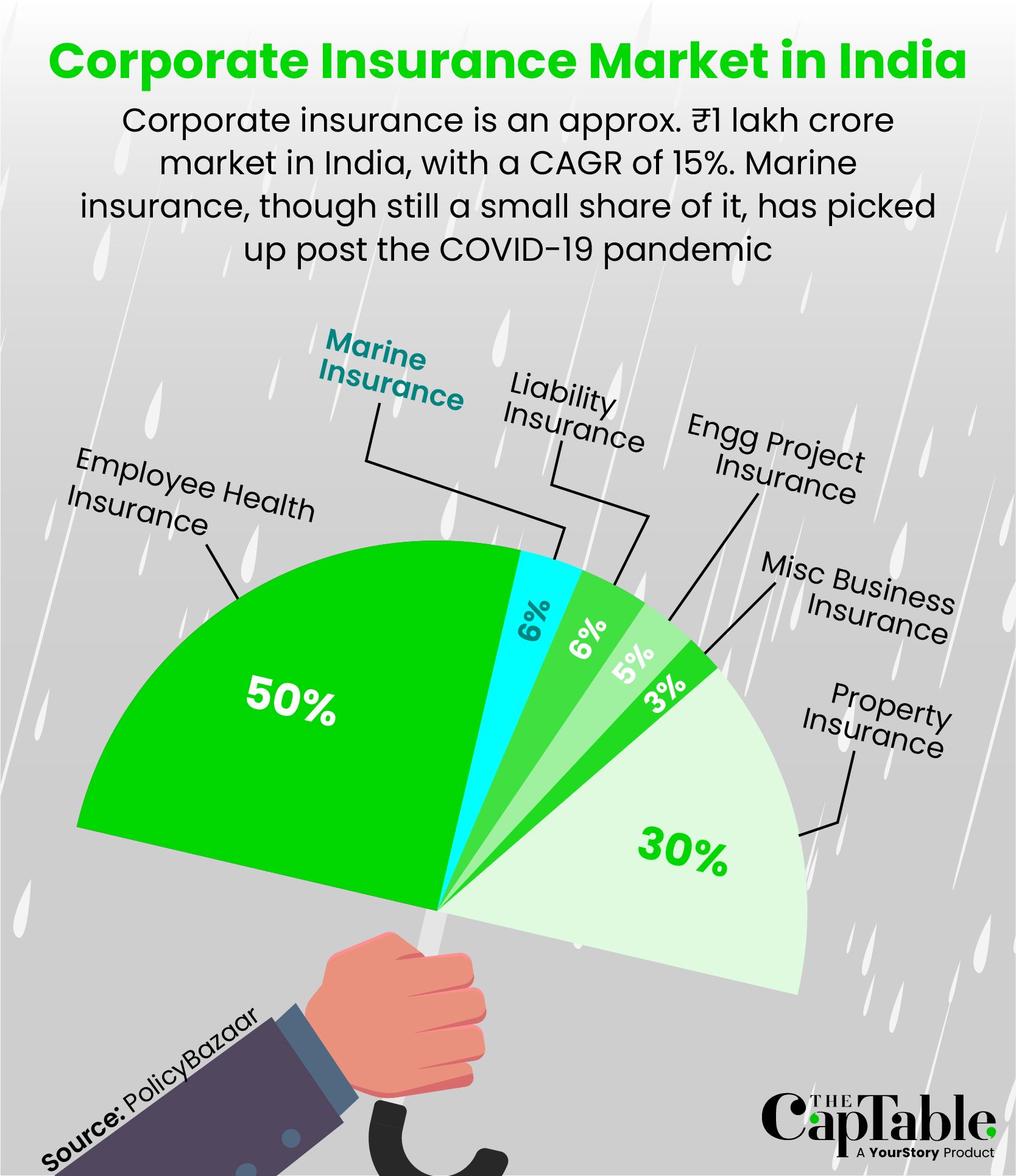 Corporate insurance