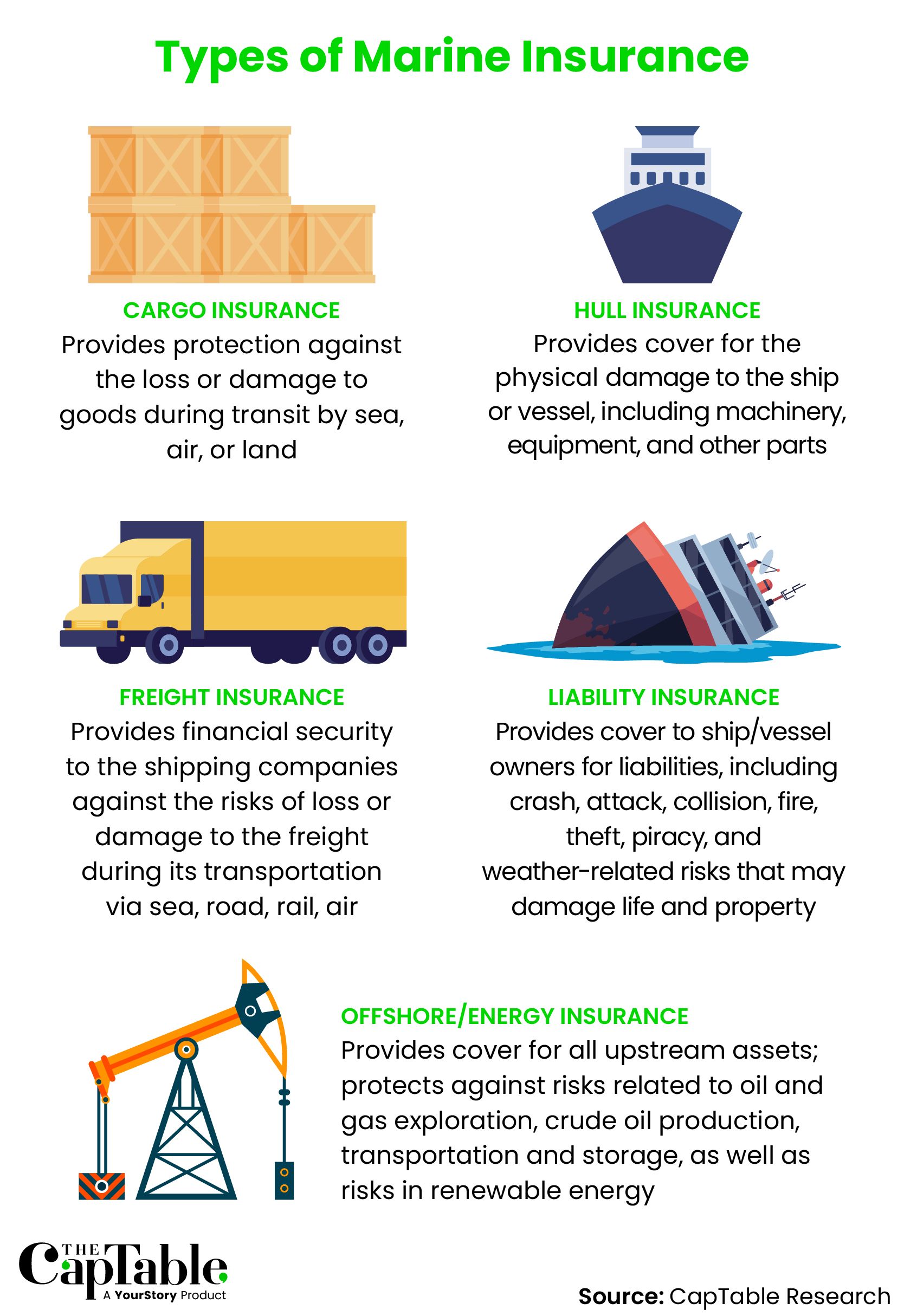 Marine insurance types