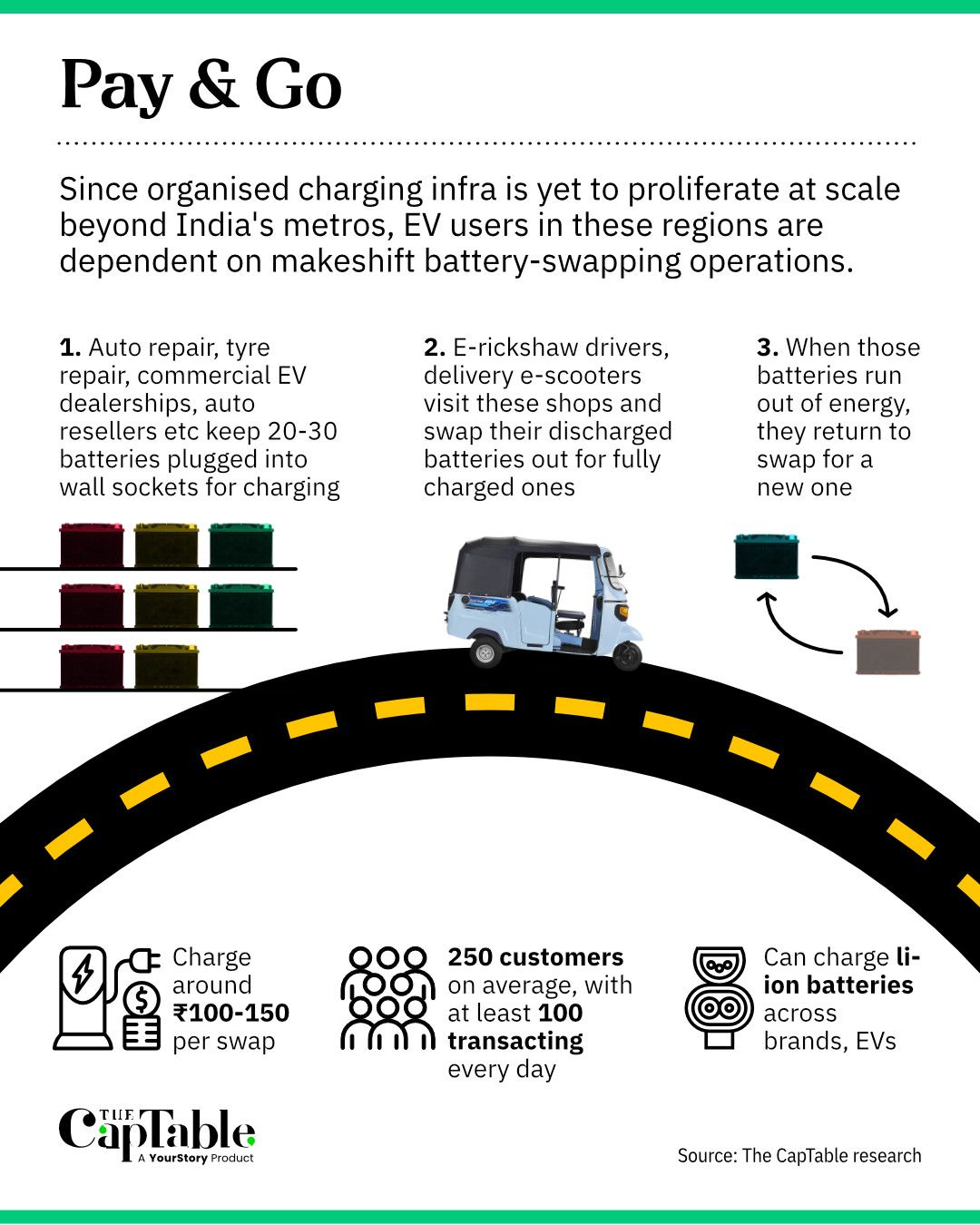 Battery swapping